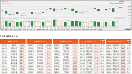 北交所观察