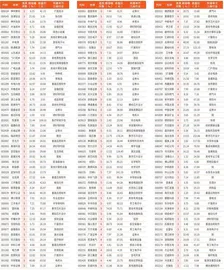 本周连涨天数居前个股1