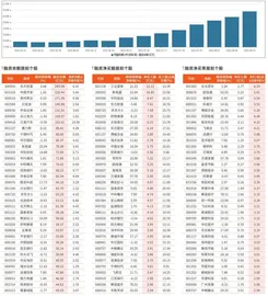 融资统计（8月8日~8月14日）