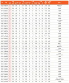 券商最新研报荐股一览3