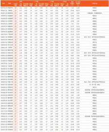 券商最新研报荐股一览4