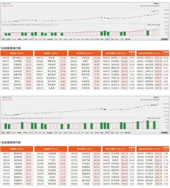 科创板/创业板观察