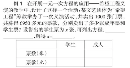 初中数学课堂教学中运用小组合作学习的体会