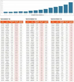 融资统计（8月15日~8月21日）