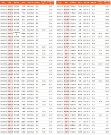 券商最新研报荐股一览1