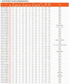 券商最新研报荐股一览2