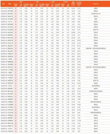 券商最新研报荐股一览3