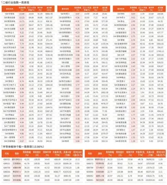 一周行业指数及重点行业个股表现（8月18日~8月22日）