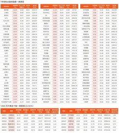 一周市场热点及重点板块个股表现（8月18日~8月22日）