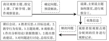 唤醒课堂主体意识对促进教师专业发展的运用思考