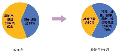 经济回稳向好的趋势没有变1