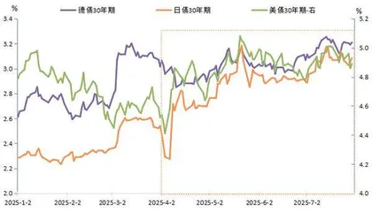 全球超长期国债的风险分析