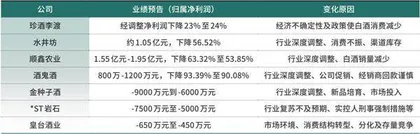 白酒中报里的转型之道1