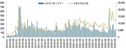 券商股趁势而起