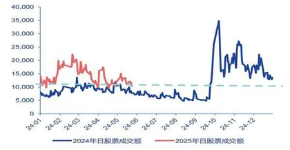 券商股趁势而起1