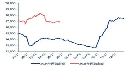 券商股趁势而起2