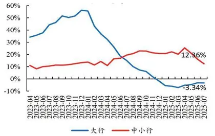 信贷需求偏弱非银高增　存款活化转向权益市场1
