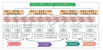 借助支架巧复述，放飞想象妙创编  