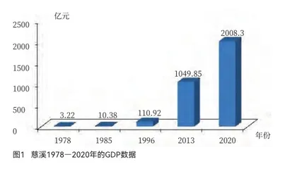 拯救欧洲冬天的中国县城,藏着几家全球第一的企业1