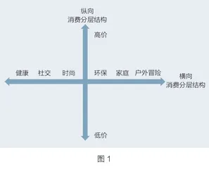 低价不是中国式零售的唯一出路