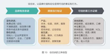 探寻卖货包装的秘密6