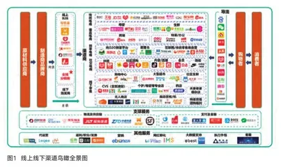 网红中小品牌如何挑选线下渠道？