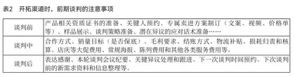 网红中小品牌如何挑选线下渠道?2