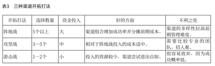 网红中小品牌如何挑选线下渠道?3