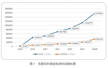 东鹏饮料：稳中求新的成长之道