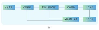 民营企业如何战略转型？2