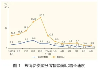 预期修复与多轮驱动