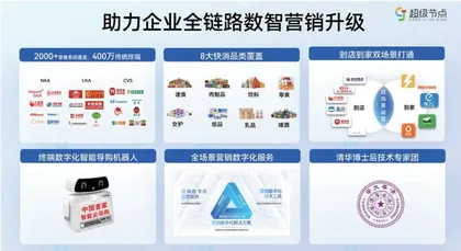 北京超级节点:业务和数字化深度融合,加大增长拉力1