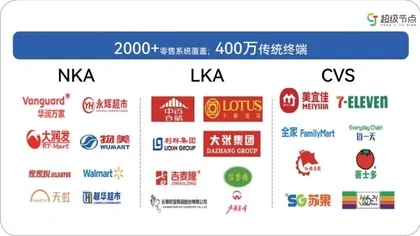 北京超级节点:业务和数字化深度融合,加大增长拉力2