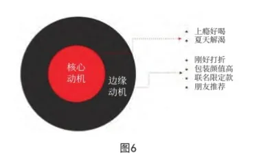 很快走红又很快消失的品牌,做错了什么?5