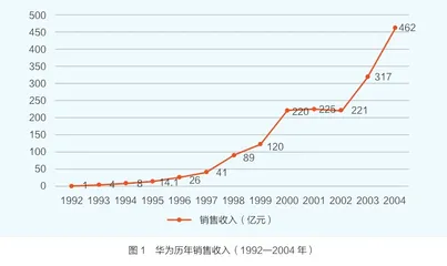 大变局下重温“华为的冬天”