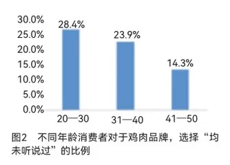 以敬畏之心,迎接消费者主权时代1