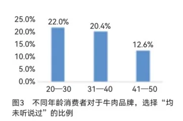 以敬畏之心,迎接消费者主权时代2