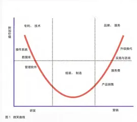 什么是中国式数字化转型?1