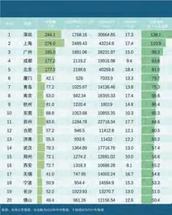 不唯GDP,谁是中国最具竞争力的城市?1