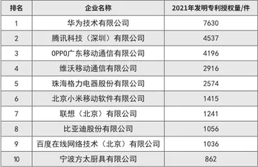 不唯GDP,谁是中国最具竞争力的城市?3