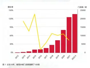 蜜雪冰城,披着奶茶外衣的供应链公司2