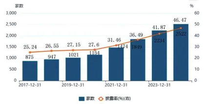 新《指南》发布A股ESG信披步入快车道1