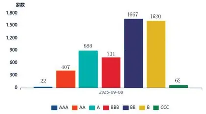 新《指南》发布A股ESG信披步入快车道2