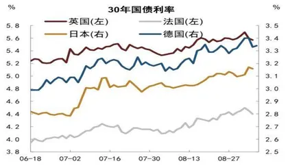 全球债务再敲警钟