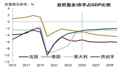 全球债务再敲警钟1