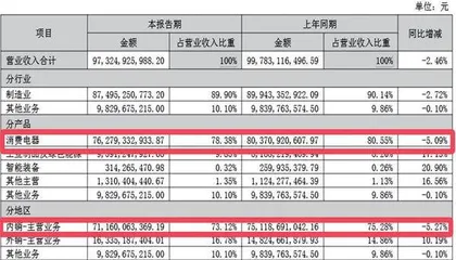 AI、海外业务增长格力电器短期业绩承压长期优势未变