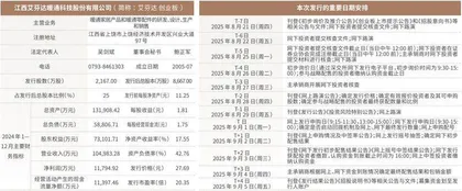 艾芬达(301575) 申购代码301575 申购日期09.01