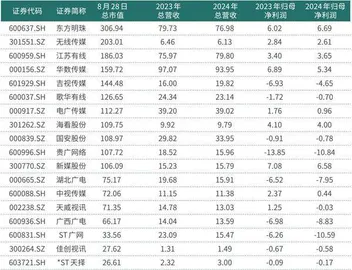 广西广电资产置换推动扭亏转型后主业聚焦于智慧交通领域
