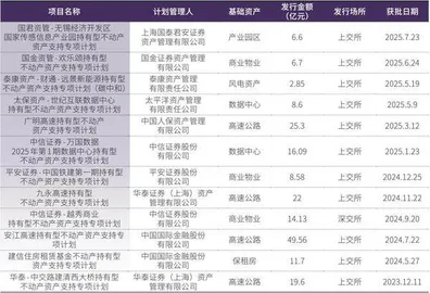 国有企业不动产资产证券化路径研究1
