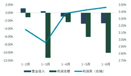核心家纺业务回暖罗莱生活中报营收净利双增